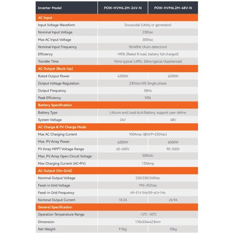 Гибридный инвертор Anern SCI-EVO-6200, 6,2 кВт, 48 B Превью 1